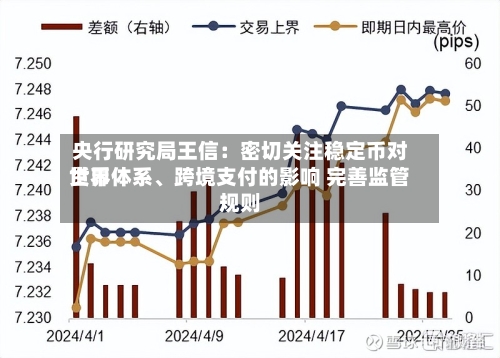 央行研究局王信：密切关注稳定币对世界货币体系、跨境支付的影响 完善监管规则-第3张图片