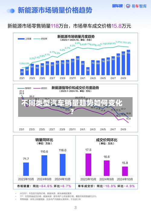 不同类型汽车销量趋势如何变化？-第2张图片