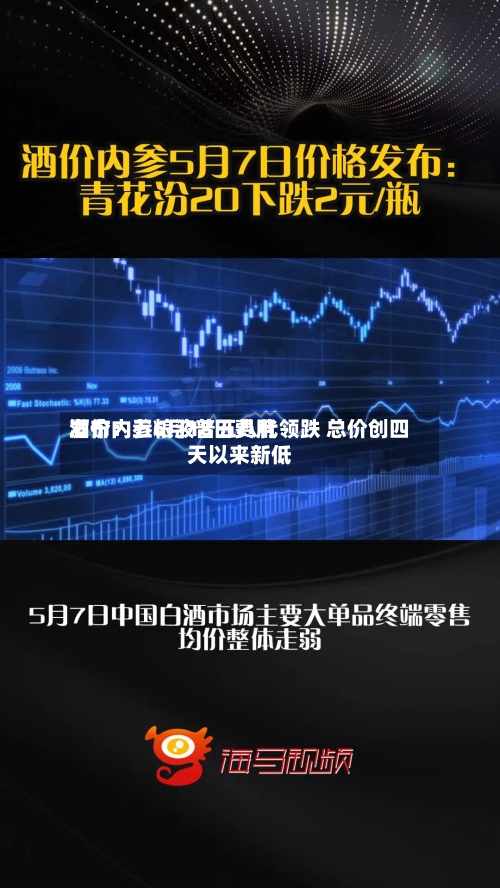 酒价内参6月18日费用发布：五粮液普五八代领跌 总价创四天以来新低-第3张图片