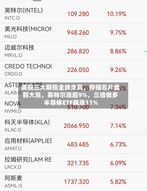 美股三大期指全线走高，存储芯片盘前大涨，英特尔涨超9%	，三倍做多半导体ETF飙涨11%-第2张图片