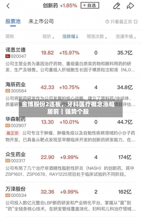 金博股份2连板，牙科医疗概念涨幅居前丨强势个股-第2张图片