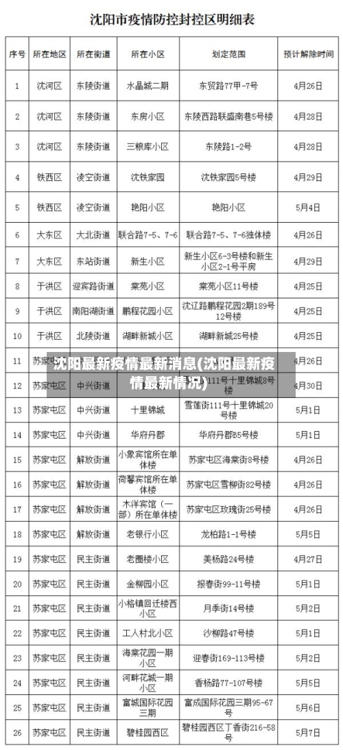 沈阳最新疫情最新消息(沈阳最新疫情最新情况)-第2张图片