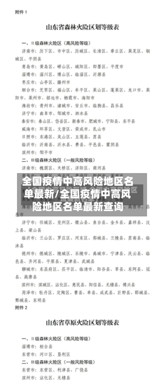 全国疫情中高风险地区名单最新/全国疫情中高风险地区名单最新查询