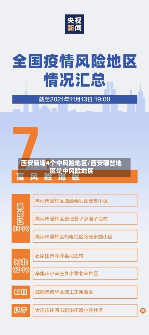 西安新增4个中风险地区/西安哪些地区是中风险地区-第2张图片