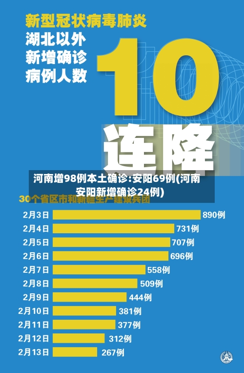 河南增98例本土确诊:安阳69例(河南安阳新增确诊24例)