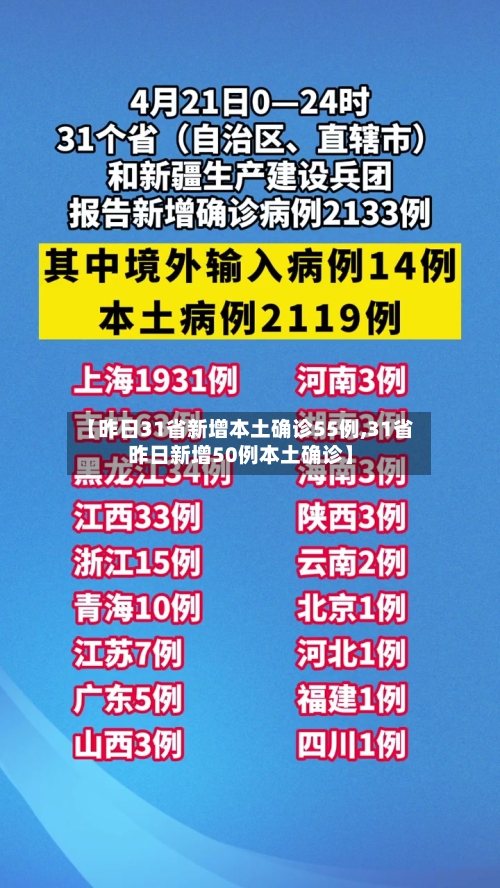 【昨日31省新增本土确诊55例,31省昨日新增50例本土确诊】-第2张图片