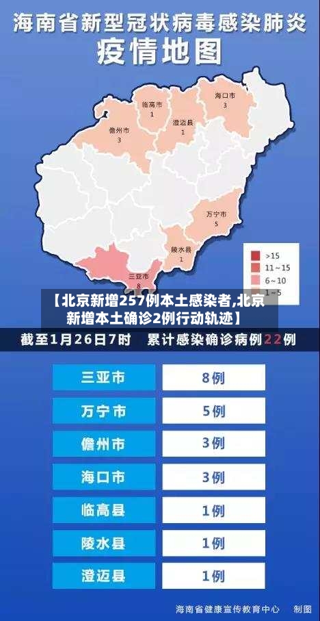【北京新增257例本土感染者,北京新增本土确诊2例行动轨迹】