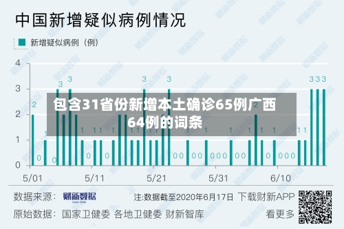包含31省份新增本土确诊65例广西64例的词条