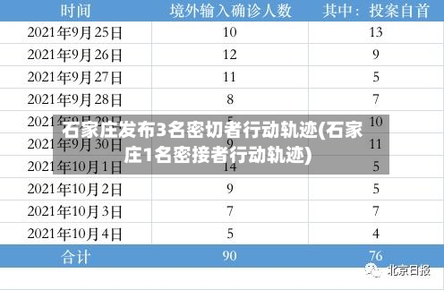 石家庄发布3名密切者行动轨迹(石家庄1名密接者行动轨迹)