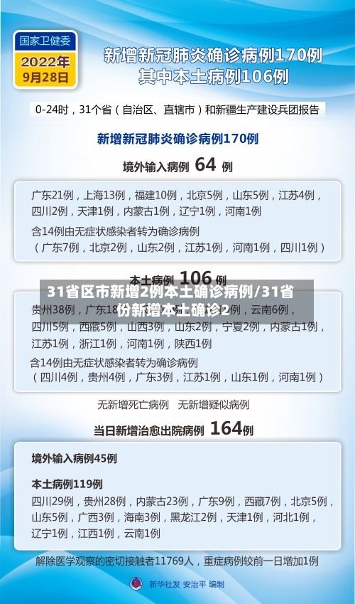 31省区市新增2例本土确诊病例/31省份新增本土确诊2-第2张图片