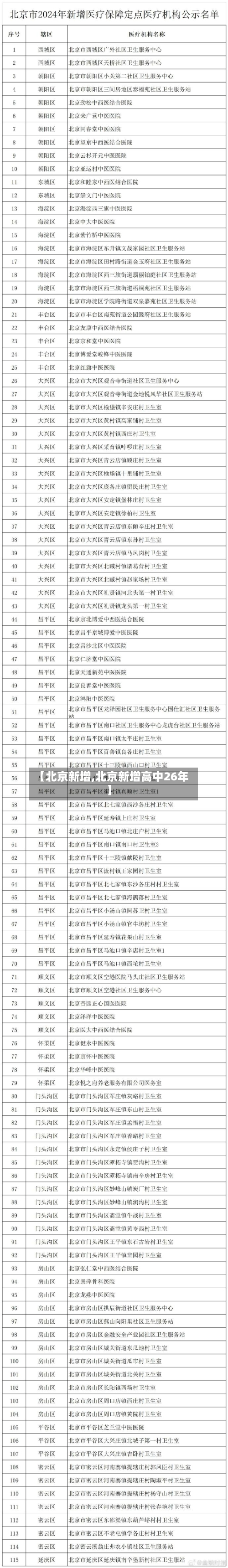 【北京新增,北京新增高中26年】