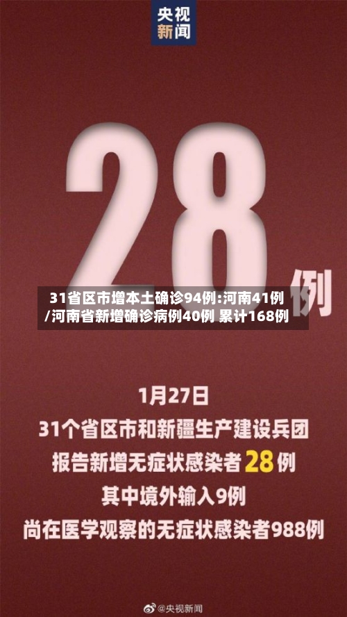 31省区市增本土确诊94例:河南41例/河南省新增确诊病例40例 累计168例-第2张图片