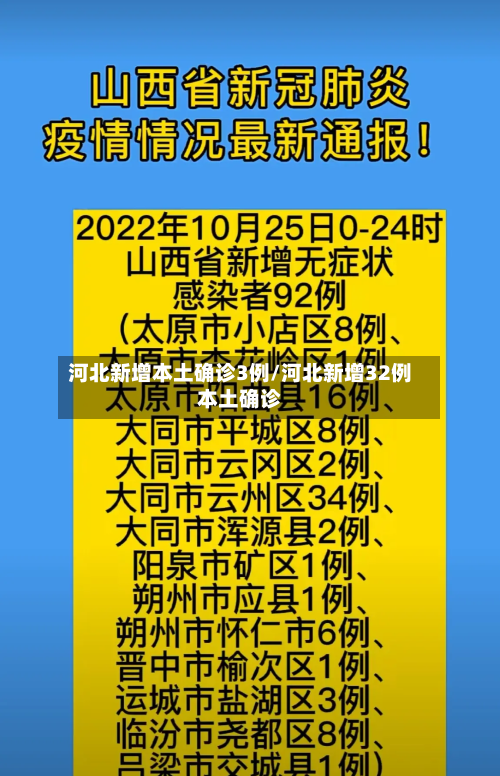 河北新增本土确诊3例/河北新增32例本土确诊