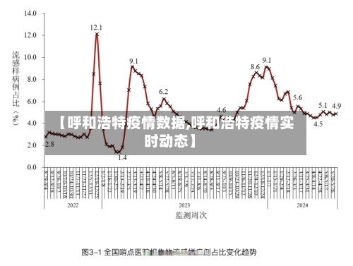 【呼和浩特疫情数据,呼和浩特疫情实时动态】-第3张图片