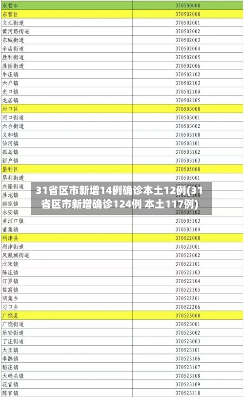 31省区市新增14例确诊本土12例(31省区市新增确诊124例 本土117例)