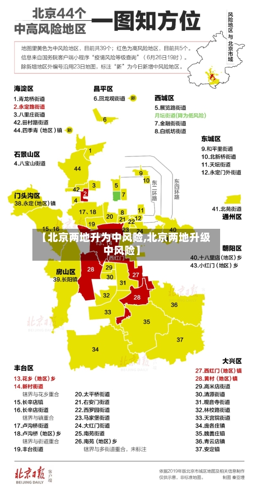 【北京两地升为中风险,北京两地升级中风险】