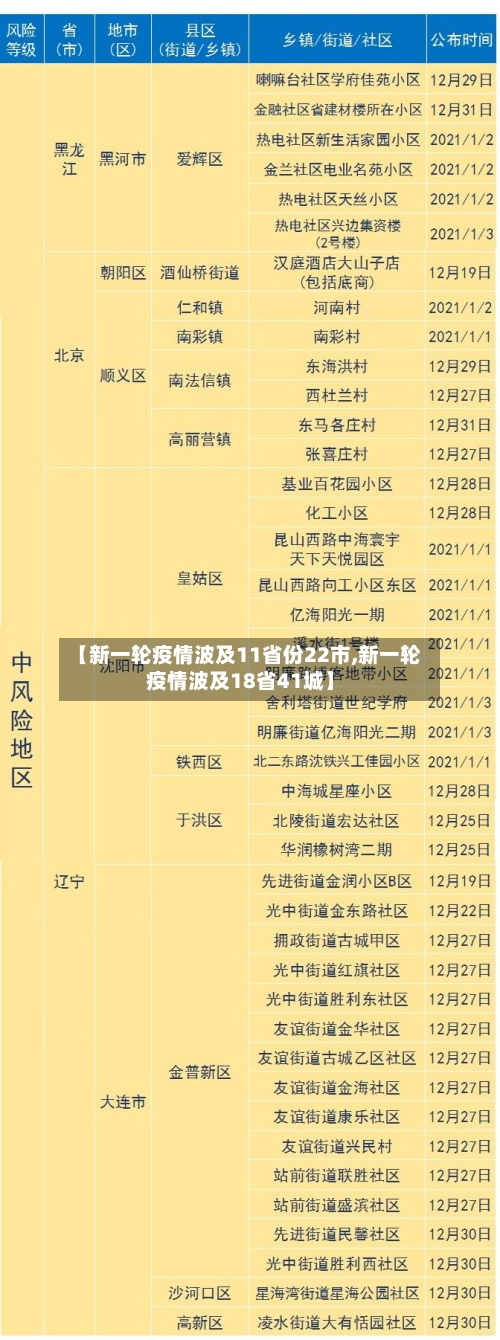 【新一轮疫情波及11省份22市,新一轮疫情波及18省41城】