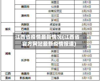 江西省疫情最新情况(江西省官方网站最新疫情报道)