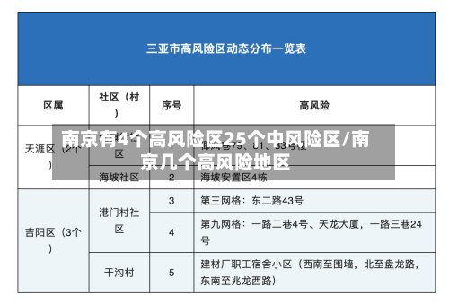 南京有4个高风险区25个中风险区/南京几个高风险地区-第3张图片