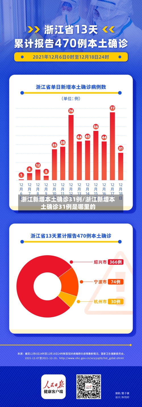 浙江新增本土确诊31例/浙江新增本土确诊31例是哪里的-第3张图片