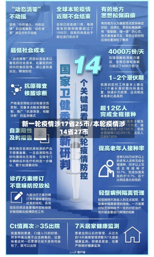 新一轮疫情涉17省25市/本轮疫情涉14省27市-第3张图片