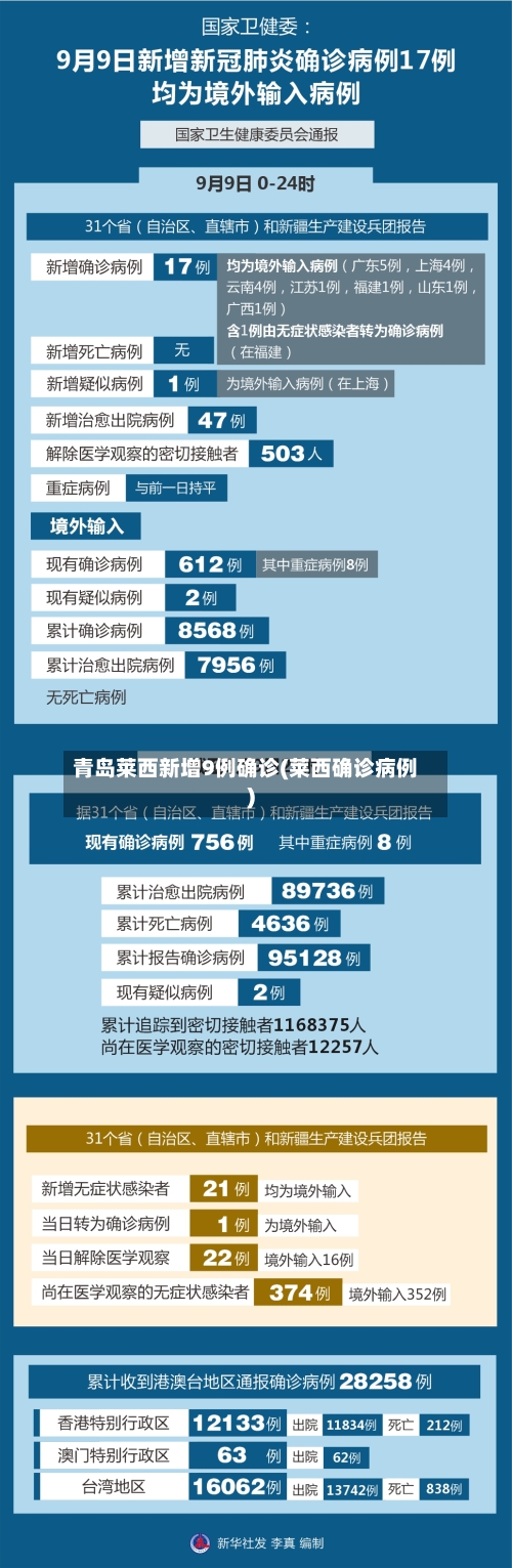 青岛莱西新增9例确诊(莱西确诊病例)-第2张图片