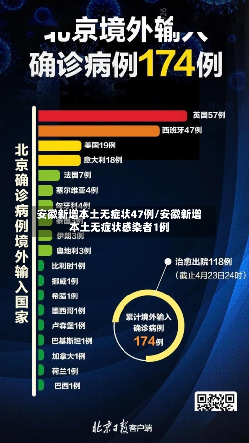 安徽新增本土无症状47例/安徽新增本土无症状感染者1例-第2张图片