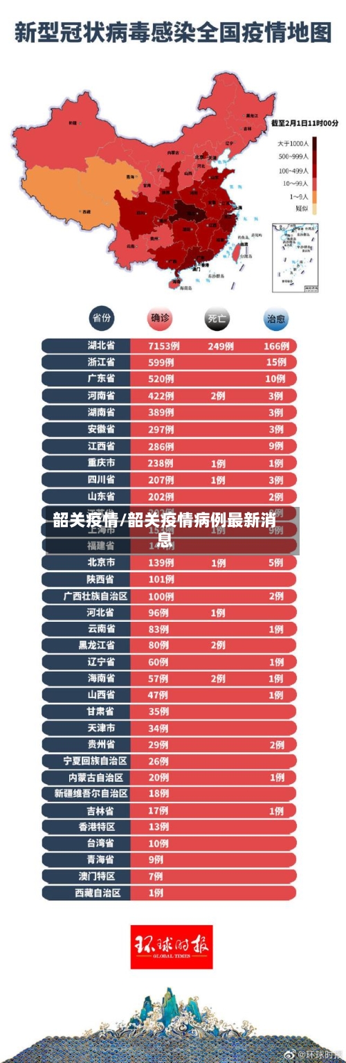 韶关疫情/韶关疫情病例最新消息-第3张图片