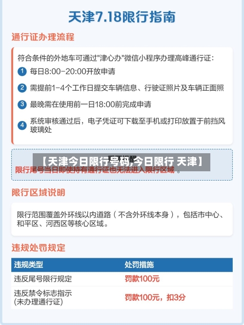【天津今日限行号码,今日限行 天津】-第3张图片