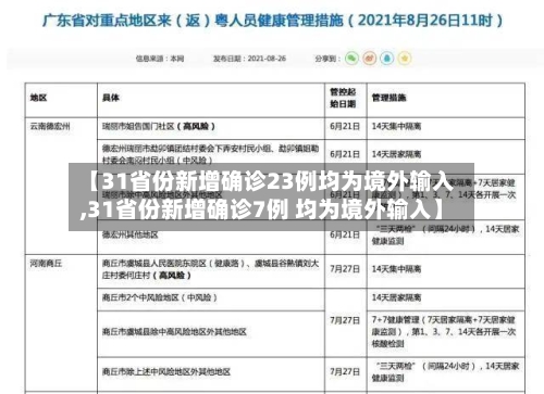 【31省份新增确诊23例均为境外输入,31省份新增确诊7例 均为境外输入】