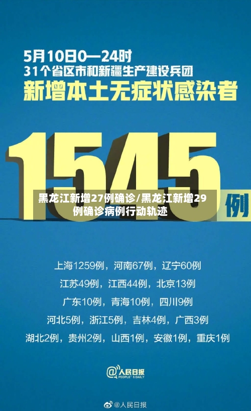 黑龙江新增27例确诊/黑龙江新增29例确诊病例行动轨迹