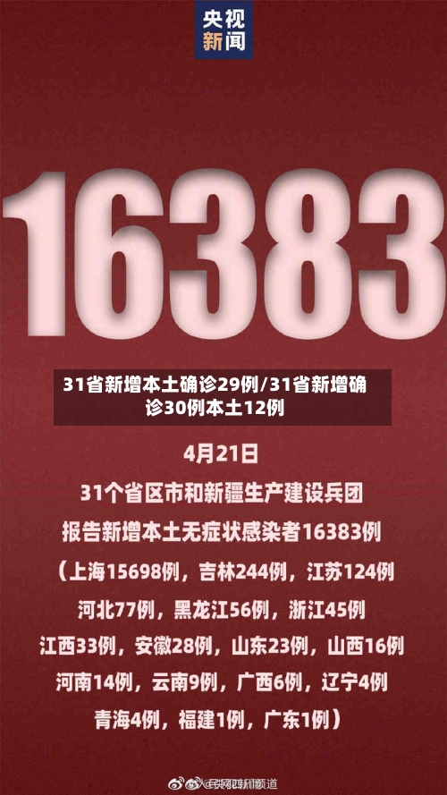 31省新增本土确诊29例/31省新增确诊30例本土12例