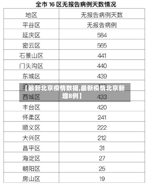 【最新北京疫情数据,最新疫情北京新增8例】-第2张图片