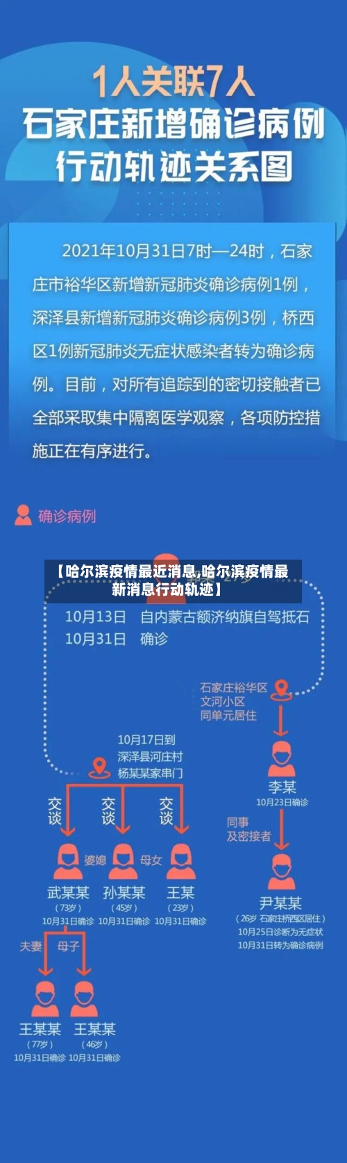 【哈尔滨疫情最近消息,哈尔滨疫情最新消息行动轨迹】-第3张图片