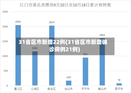 31省区市新增22例(31省区市新增确诊病例21例)-第2张图片