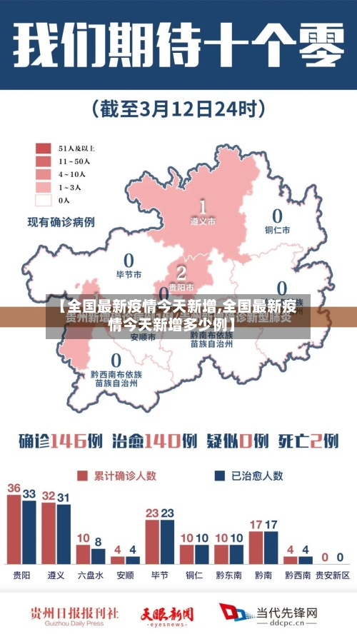 【全国最新疫情今天新增,全国最新疫情今天新增多少例】