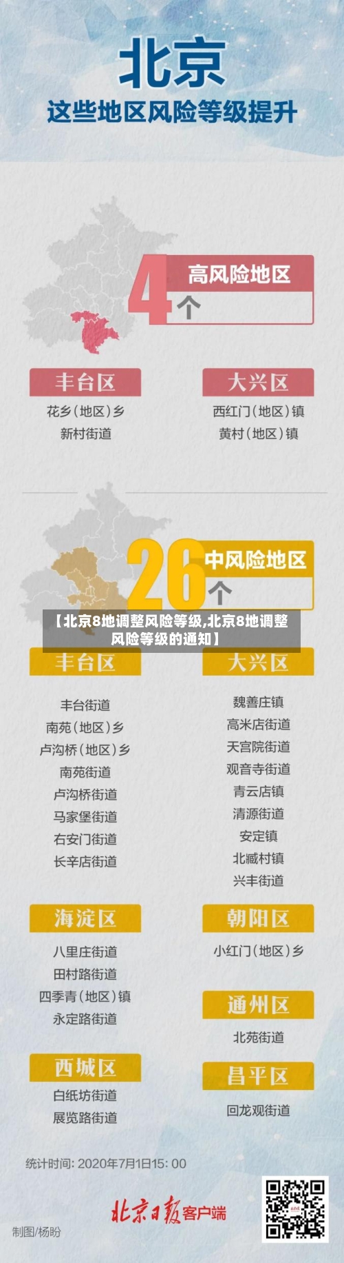 【北京8地调整风险等级,北京8地调整风险等级的通知】-第2张图片