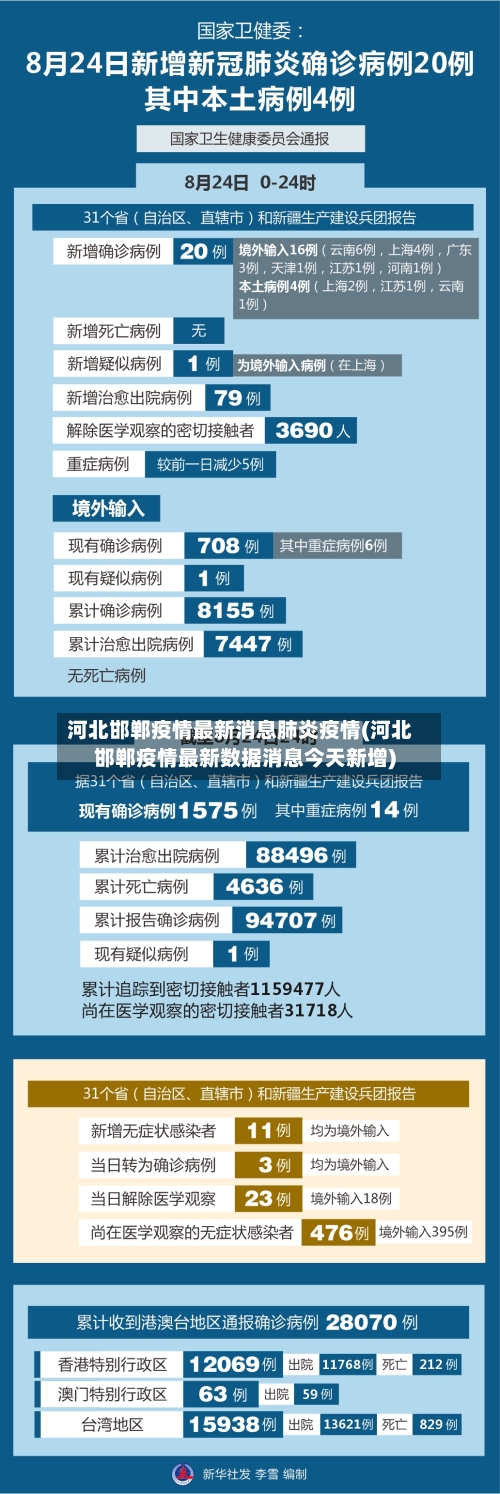 河北邯郸疫情最新消息肺炎疫情(河北邯郸疫情最新数据消息今天新增)-第2张图片