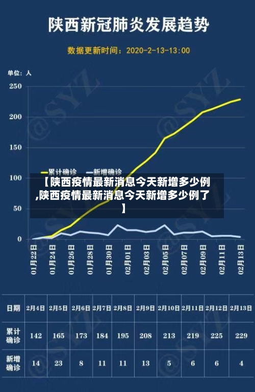 【陕西疫情最新消息今天新增多少例,陕西疫情最新消息今天新增多少例了】-第2张图片
