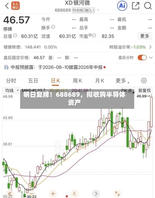 明日复牌！688689，拟收购半导体资产-第2张图片