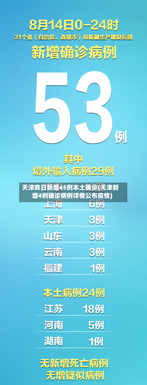 天津昨日新增45例本土确诊(天津新增4例确诊病例详情公布疫情)