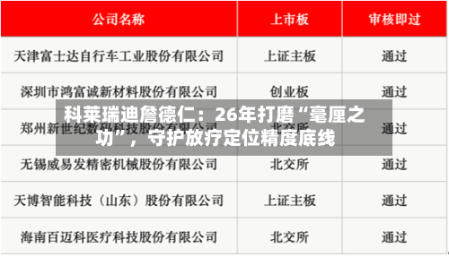 科莱瑞迪詹德仁：26年打磨“毫厘之功”，守护放疗定位精度底线-第3张图片