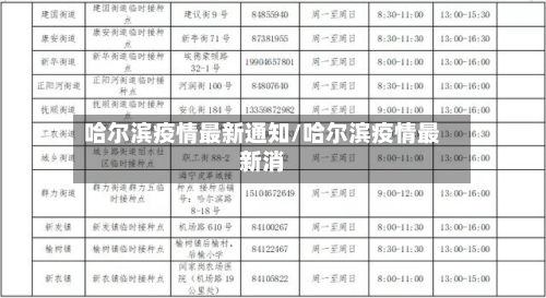 哈尔滨疫情最新通知/哈尔滨疫情最新消