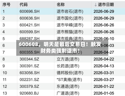 600608，明天是最后交易日！触发财务类强制退市！-第2张图片
