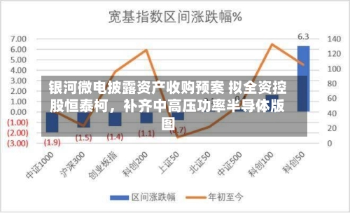 银河微电披露资产收购预案 拟全资控股恒泰柯，补齐中高压功率半导体版图-第2张图片