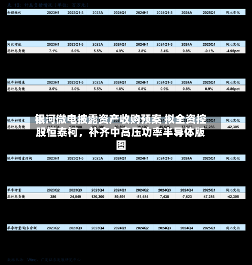 银河微电披露资产收购预案 拟全资控股恒泰柯，补齐中高压功率半导体版图-第3张图片