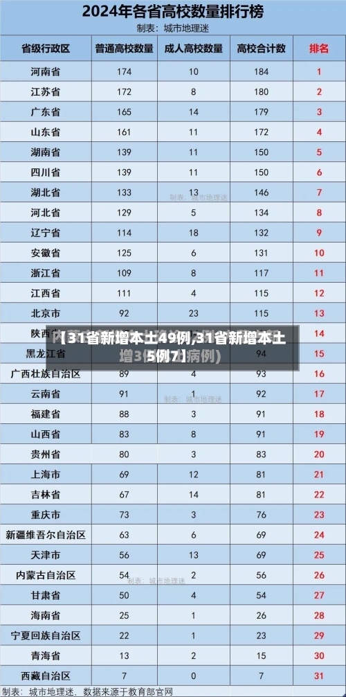 【31省新增本土49例,31省新增本土5例7】-第2张图片