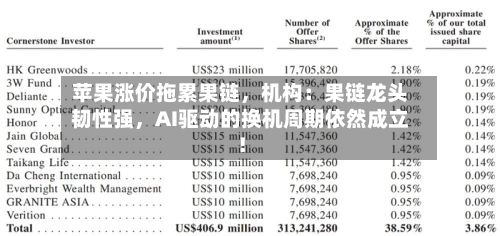 苹果涨价拖累果链	，机构：果链龙头韧性强，AI驱动的换机周期依然成立！-第3张图片