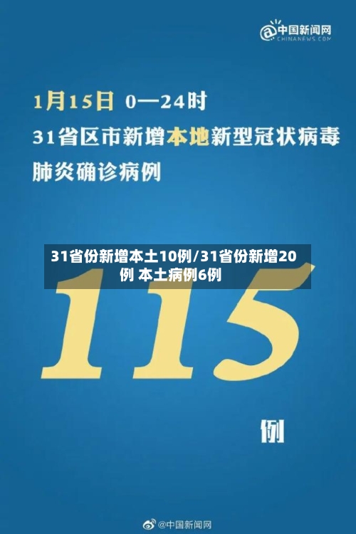 31省份新增本土10例/31省份新增20例 本土病例6例-第2张图片