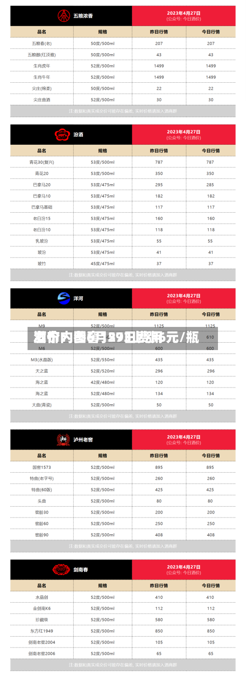 酒价内参6月29日费用发布：国窖1573上涨6元/瓶-第3张图片